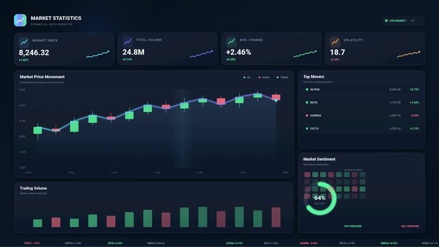 Digital Financial Market Statistics Dashboard with Real Time Stock Trading Analytics
