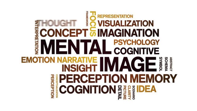 Mental image animated word cloud-text design animation tag kinetic typography seamless loop.