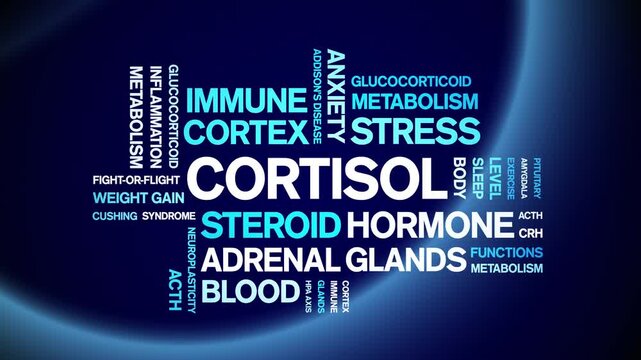 Cortisol animated word cloud-text design animation tag kinetic typography seamless loop.