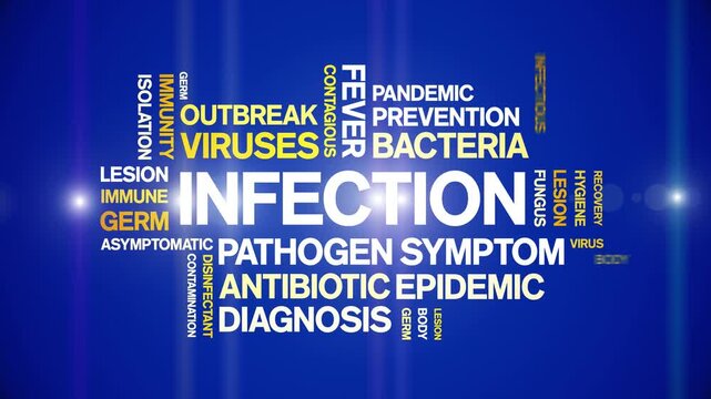 infection animated word cloud-text design animation tag kinetic typography seamless loop.