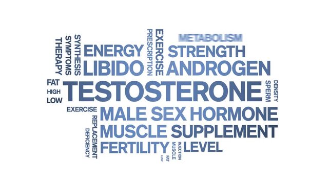 Testosterone animated word cloud-text design animation tag kinetic typography seamless loop.