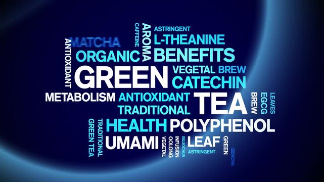 Green Tea animated word cloud-animation tag kinetic typography seamless loop.