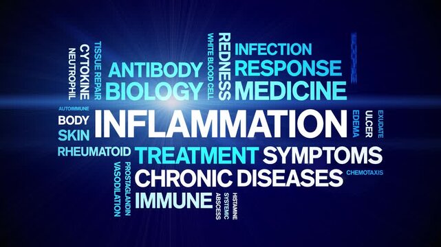 inflammation animated word cloud-animation tag kinetic typography seamless loop.