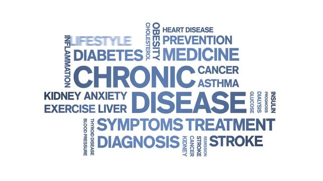 Chronic Disease animated word cloud-animation tag kinetic typography seamless loop.