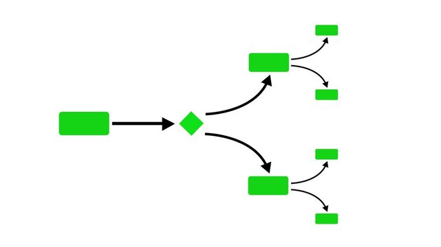 Block diagram, analysis scheme, flow chart self drawing animation. Animated blue structure, decision tree.