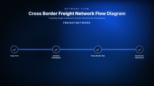 Cross Border Freight Network Flow Diagram designed for corporate logistics planning and business operations presentations