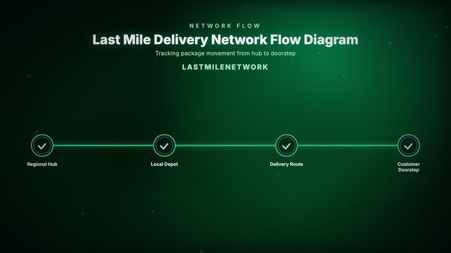 Last Mile Delivery Network Flow Diagram designed for corporate logistics planning and business operations presentations