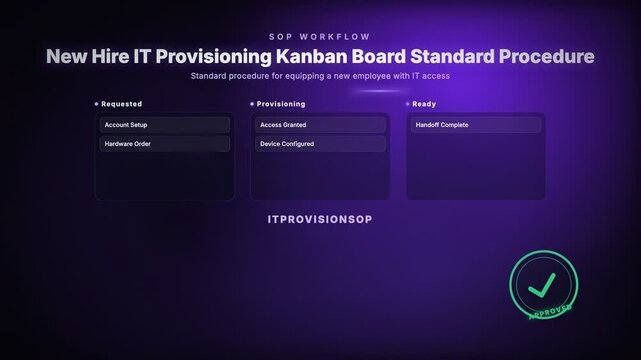 New Hire IT Provisioning Kanban Board Standard Procedure designed for team process management and corporate operations presentations