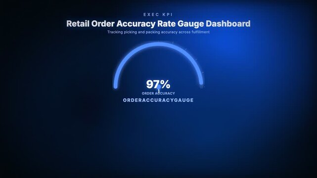 Retail Order Accuracy Rate Gauge Dashboard. Tracking picking and packing accuracy across fulfillment