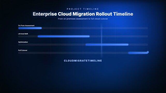 Enterprise Cloud Migration Rollout Timeline. From on premises assessment to full cloud cutover
