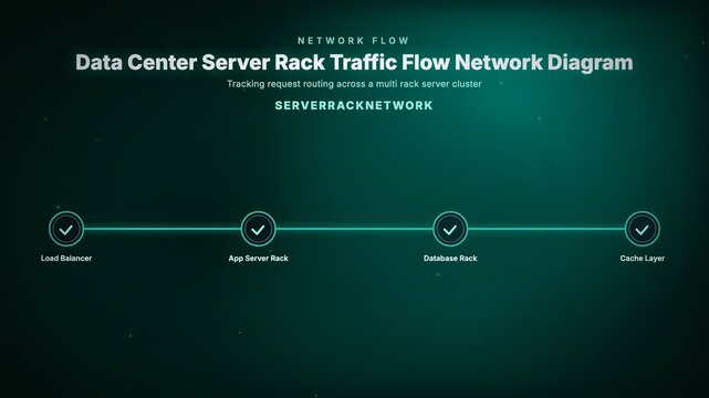 Data Center Server Rack Traffic Flow Network Diagram. Tracking request routing across a multi rack server cluster