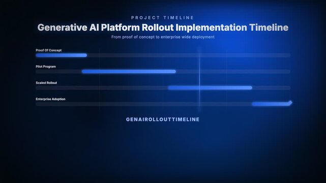 Generative AI Platform Rollout Implementation Timeline. From proof of concept to enterprise wide deployment