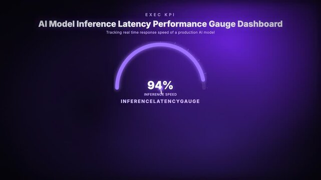 AI Model Inference Latency Performance Gauge Dashboard. Tracking real time response speed of a production AI model