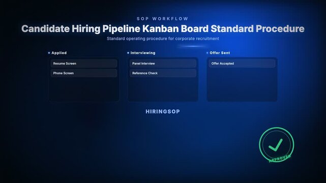 Animated candidate hiring pipeline kanban board tracking standard operating procedure steps for corporate recruitment