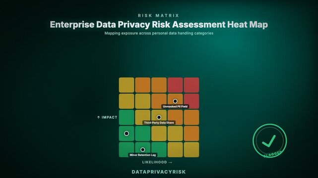 Enterprise Data Privacy Risk Assessment Heat Map, Mapping exposure across personal data handling categories
