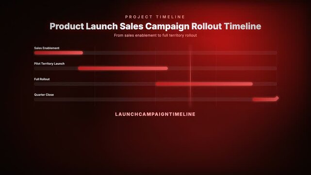 Product Launch Sales Campaign Rollout Timeline, From sales enablement to full territory rollout