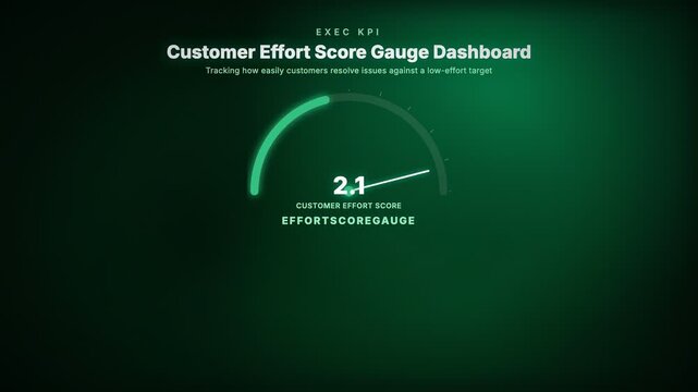 Customer Effort Score Gauge Dashboard, Tracking how easily customers resolve issues against a low-effort target