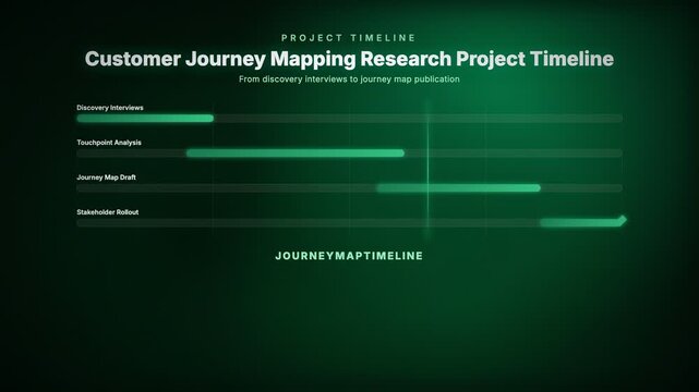 Customer Journey Mapping Research Project Timeline, From discovery interviews to journey map publication