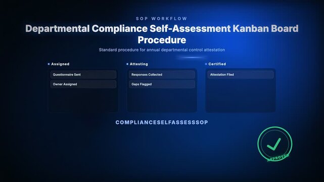 Departmental Compliance Self-Assessment Kanban Board Procedure, Standard procedure for annual departmental control attestation