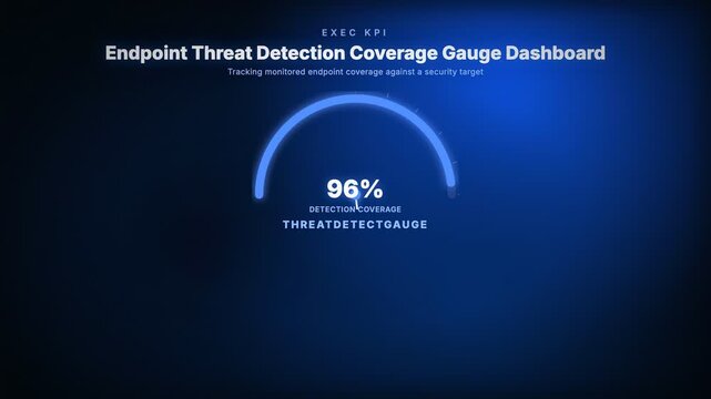 Endpoint Threat Detection Coverage Gauge Dashboard, Tracking monitored endpoint coverage against a security target