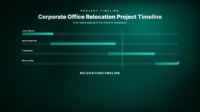 Corporate Office Relocation Project Planning Timeline, From lease signing to full team move-in completion