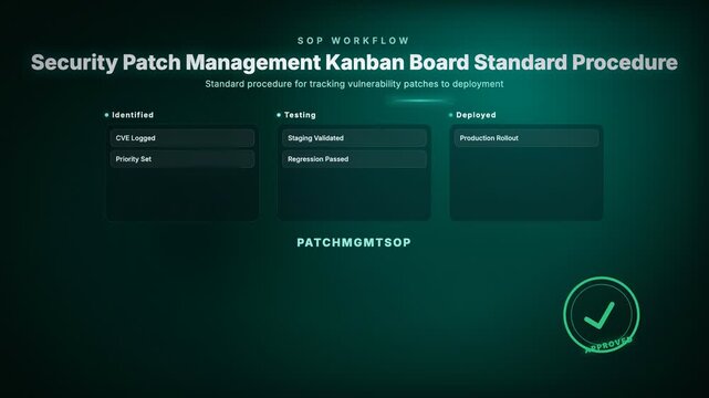 Security Patch Management Kanban Board Standard Procedure, Standard procedure for tracking vulnerability patches to deployment