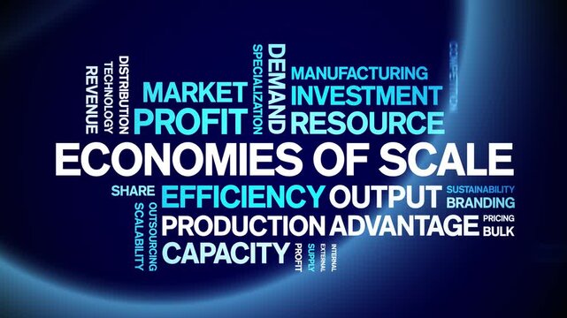 Economies of Scale animated word cloud-text design animation tag kinetic typography seamless loop.