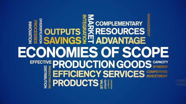 Economies of Scope animated word cloud-text design animation tag kinetic typography seamless loop.
