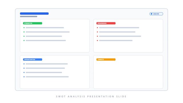 SWOT analysis presentation slide animation with sequentially populating quadrant lists for business strategy