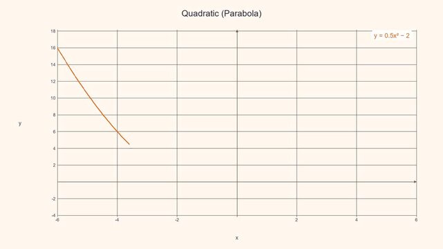 Animated Quadratic Parabola Graph - Math Education Motion Graphic
