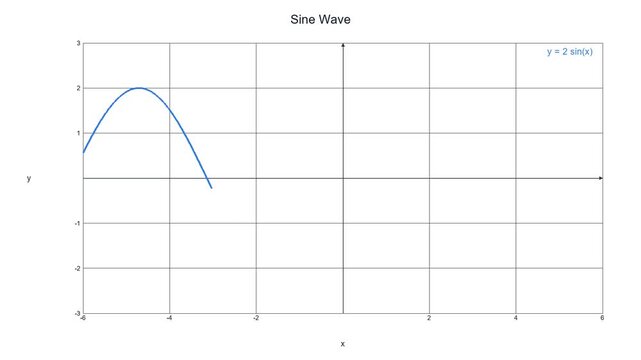 Educational Sine Wave Function - Math Education Motion Graphic 