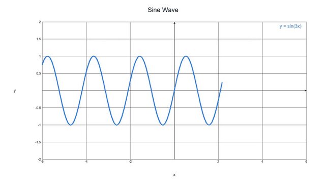Modern Sine Wave Function - Math Education Motion Graphic