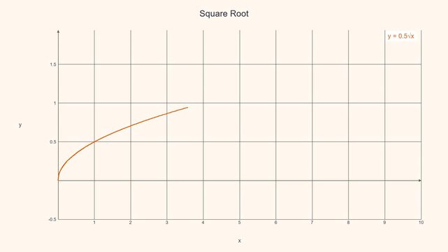 Smooth Square Root Function Curve - Math Education Motion Graphic