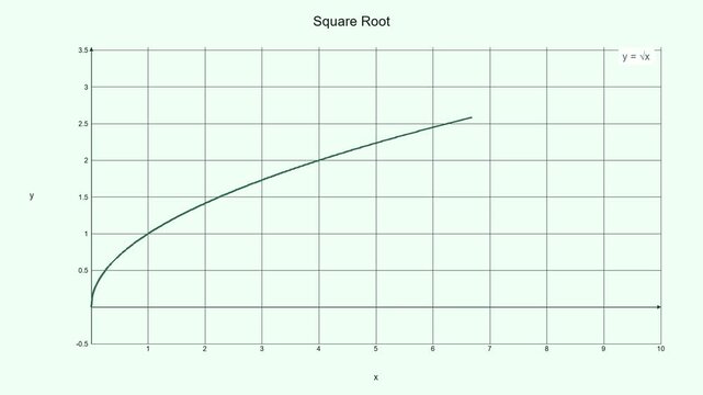 Educational Square Root Function Curve - Math Education Motion Graphic