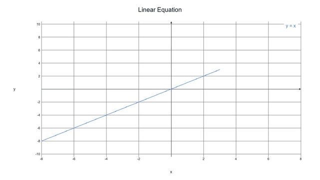 Real-Time Rendered Linear Equation Graph - Math Education Motion Graphic