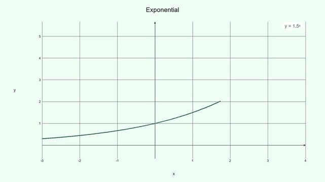 Minimalist Exponential Growth Curve - Math Education Motion Graphic