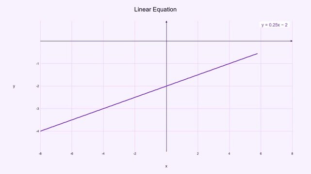 Smooth Linear Equation Graph - Math Education Motion Graphic