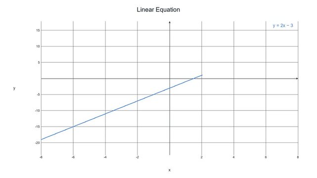 Modern Linear Equation Graph - Math Education Motion Graphic