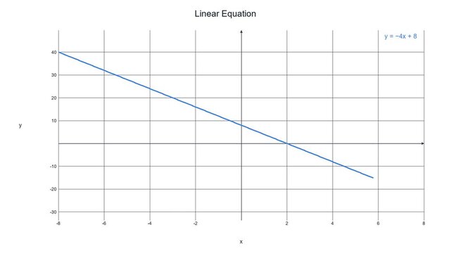 Minimalist Linear Equation Graph - Math Education Motion Graphic