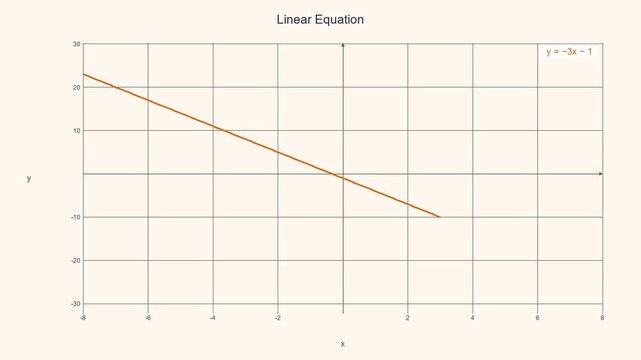 Educational Linear Equation Graph - Math Education Motion Graphic