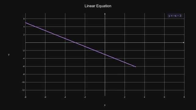 Real-Time Rendered Linear Equation Graph - Math Education Motion Graphic 