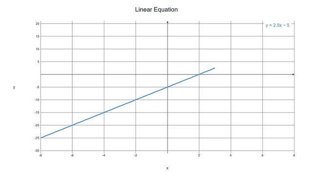 Smooth Linear Equation Graph - Math Education Motion Graphic