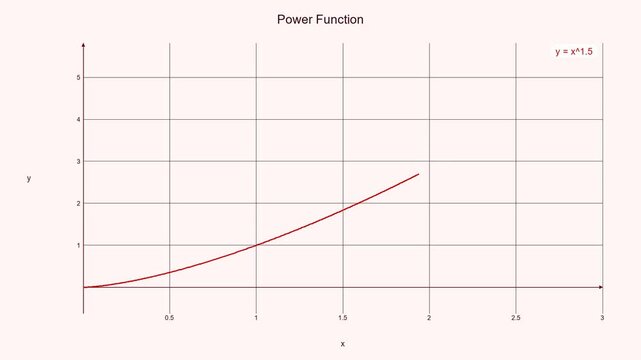 Modern Power Function Curve - Math Education Motion Graphic