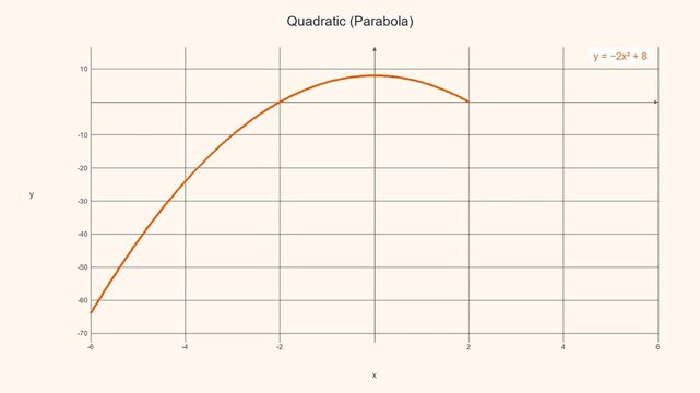 Real-Time Rendered Quadratic Parabola Graph - Math Education Motion Graphic