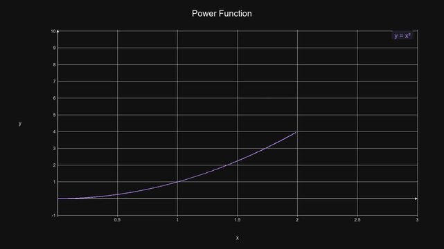 Animated Power Function Curve - Math Education Motion Graphic