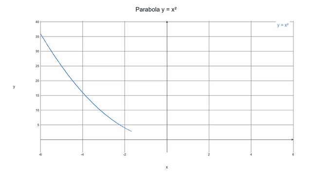 Smooth Quadratic Parabola Graph - Math Education Motion Graphic