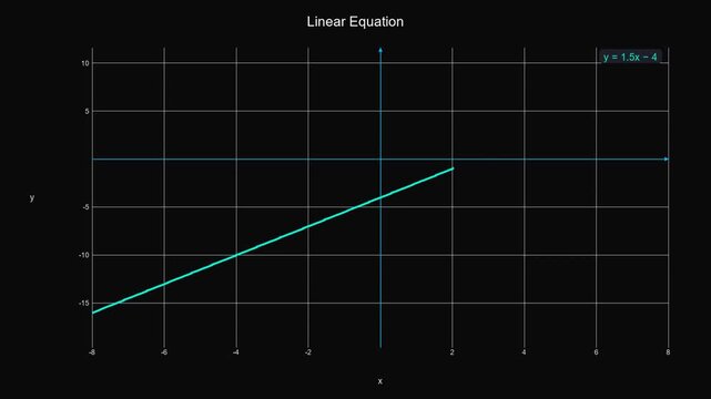 Modern Linear Equation Graph - Math Education Motion Graphic 020