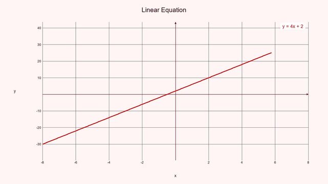 Animated Linear Equation Graph - Math Education Motion Graphic 029