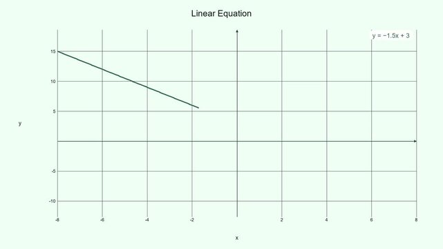 Minimalist Linear Equation Graph - Math Education Motion Graphic 028