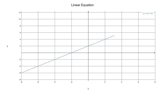 Smooth Linear Equation Graph - Math Education Motion Graphic 002